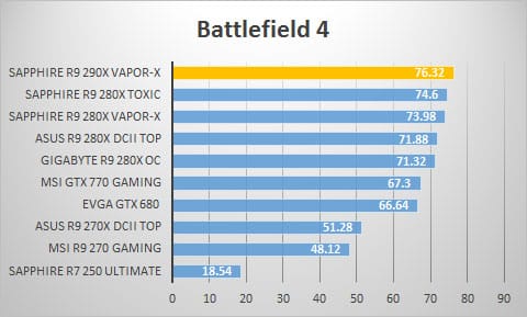bf4