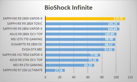 bioshock