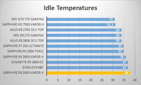 idle