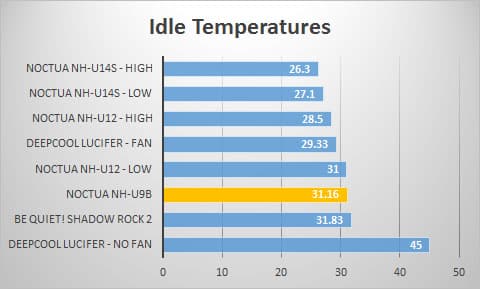 idle