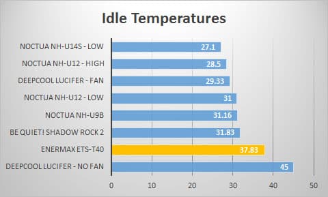 idle