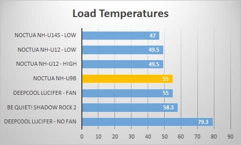 load