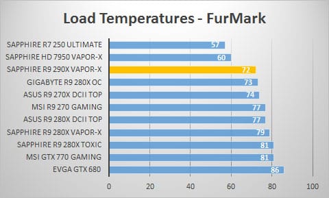load2