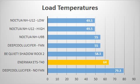 load