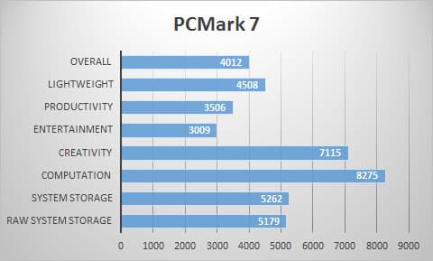 pcmark7