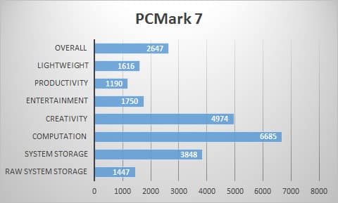 pcmark7
