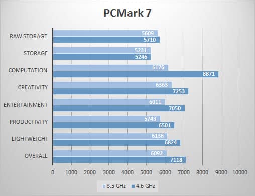 pcmark7