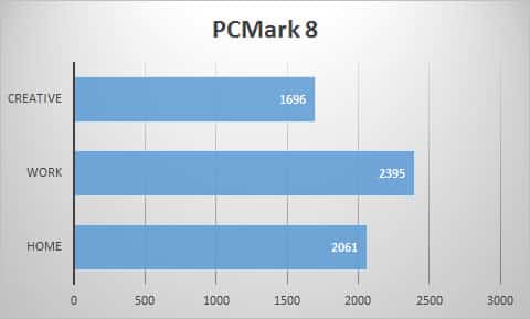 pcmark8
