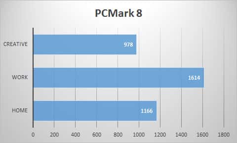 pcmark8