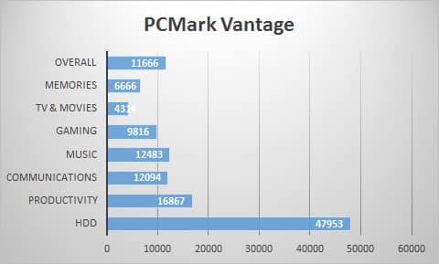 pcmarkv