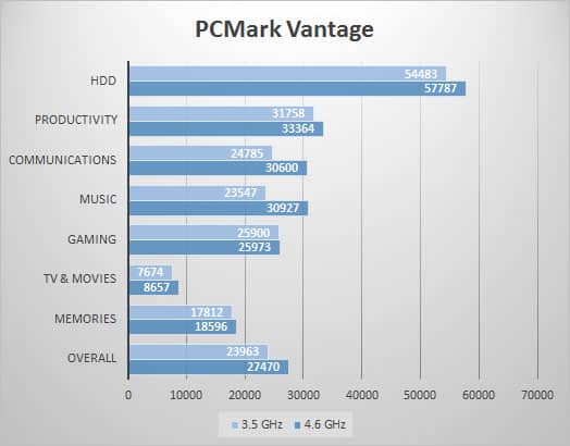 pcmarkv