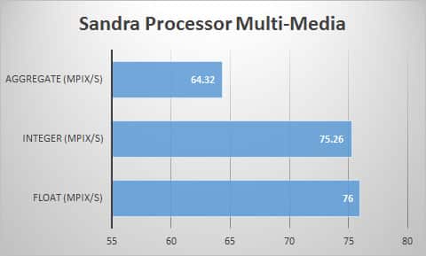 sandra-mult