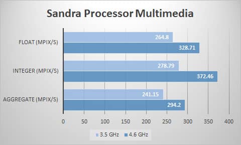sandra-mult