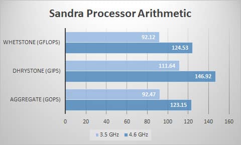 sandra-proc