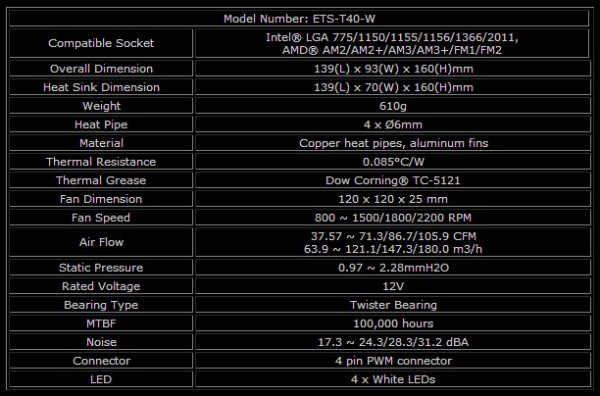 specs