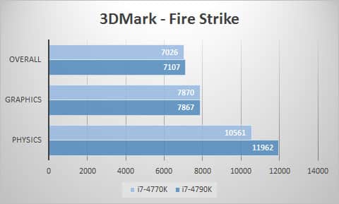 3dmark-fire