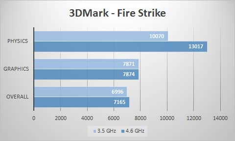 3dmark
