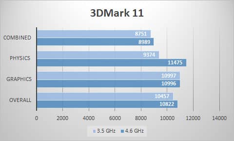 3dmark11