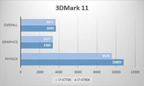 3dmark11