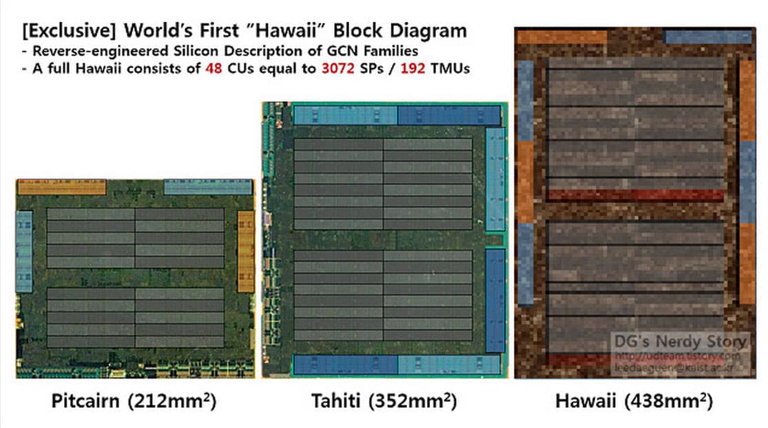 AMD Hawaii GPU