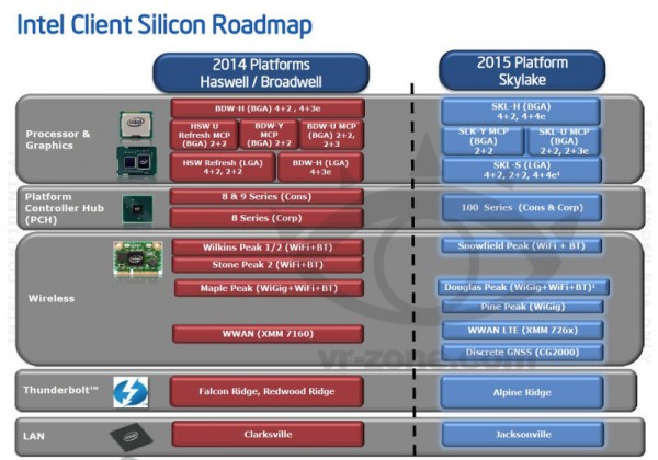 Intel Skylake