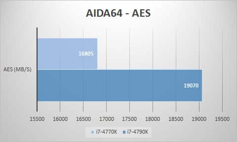 aida-aes