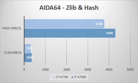 aida-zlib-hash