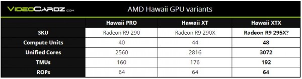 amd-hawaii-gpus