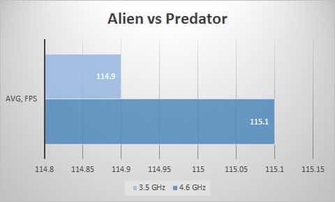 avp