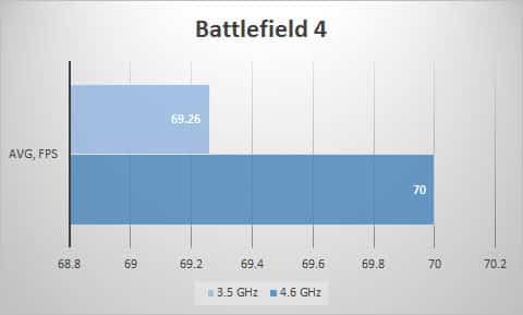 bf4