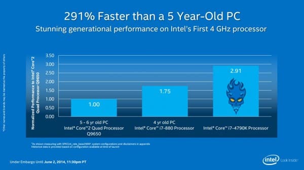 Intel Devils Canyon