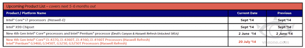haswell-e-release