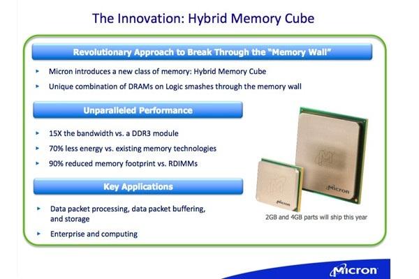 Micron Hybrid Memory Cube