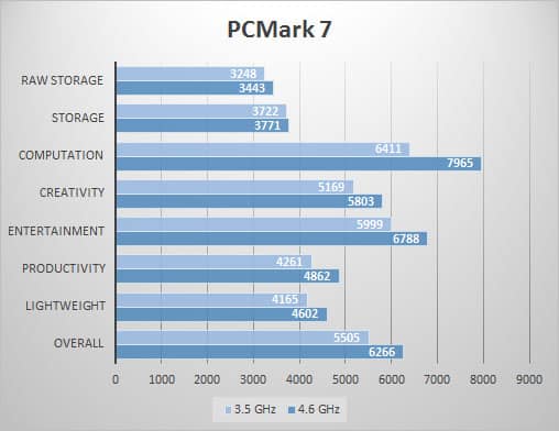 pcmark7