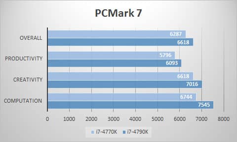 pcmark7