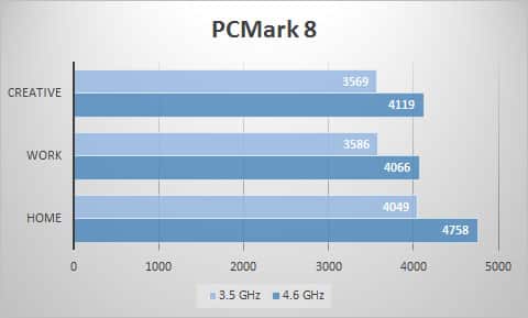 pcmark8