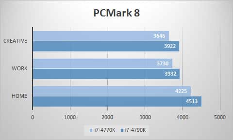 pcmark8