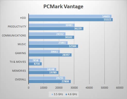 pcmarkv