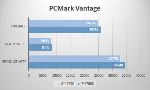 pcmarkv