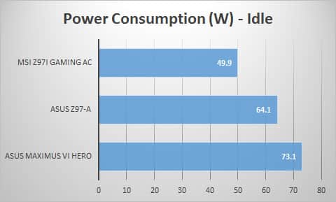 power-idle