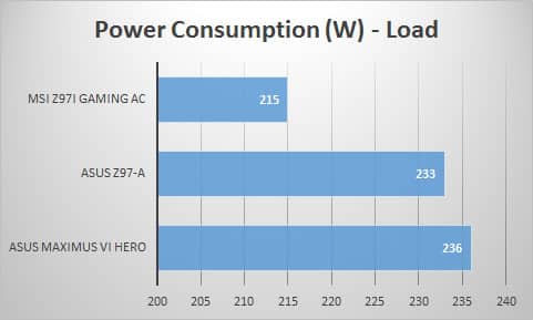 power-load