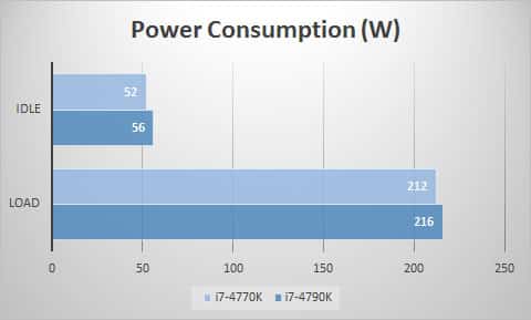 power