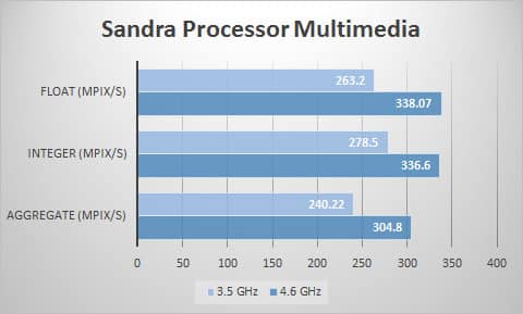 sandra-mult