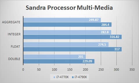 sandra-mult