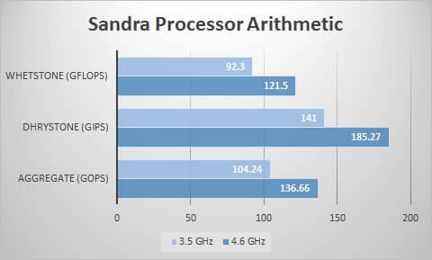 sandra-proc