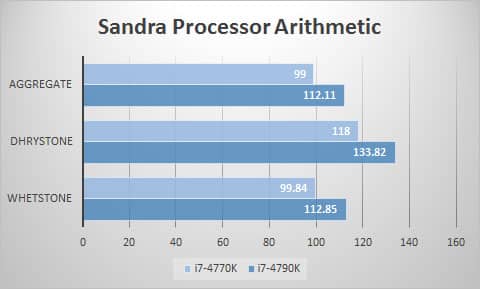 sandra-proc
