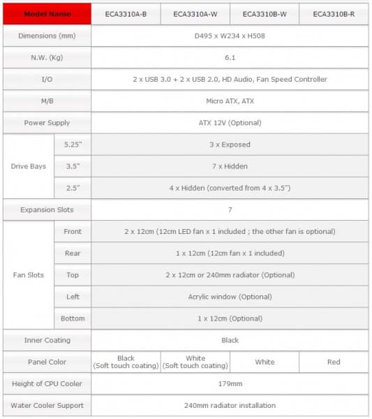 specs