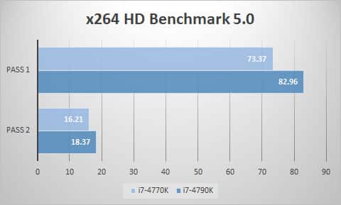 x264
