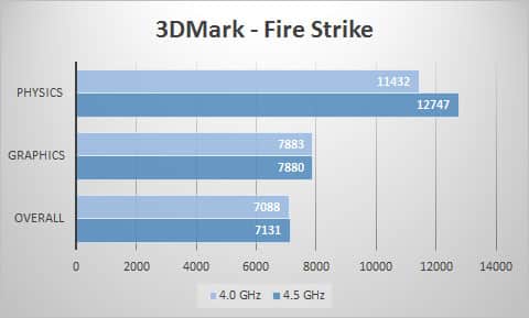 3dmark