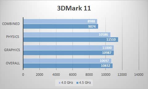 3dmark11